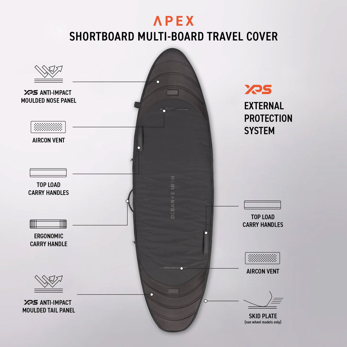 Ocean & Earth APEX Shortboard Travel Cover – 3 Board: external protection system diagram