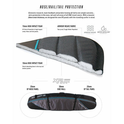 Ocean & Earth Quad Coffin Shortboard Cover: nose and tail protection illustration